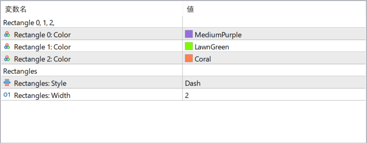 Three Daily Rectangles parameter settings