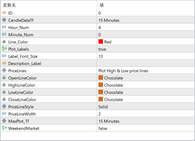 Time vLines with OHLC Lines parameter settings