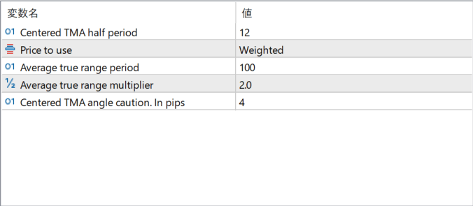 TMA Centered Bands Indicator parameter settings