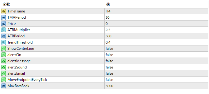 TMA MTF parameter settings