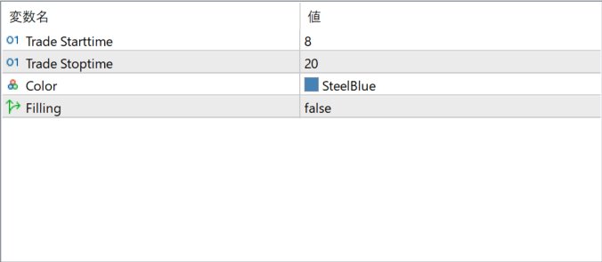 trade-time parameter settings