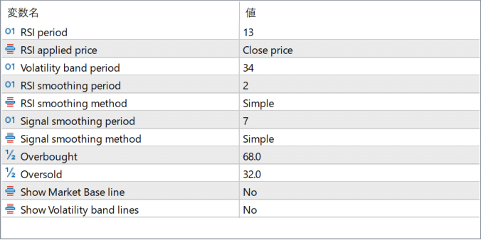 traders-dynamic-index parameter settings