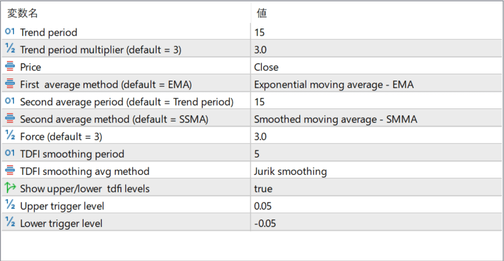 trend-direction-force_avgs-1-00-measuring-trend-direction-and-momentum-strength-together parameter settings