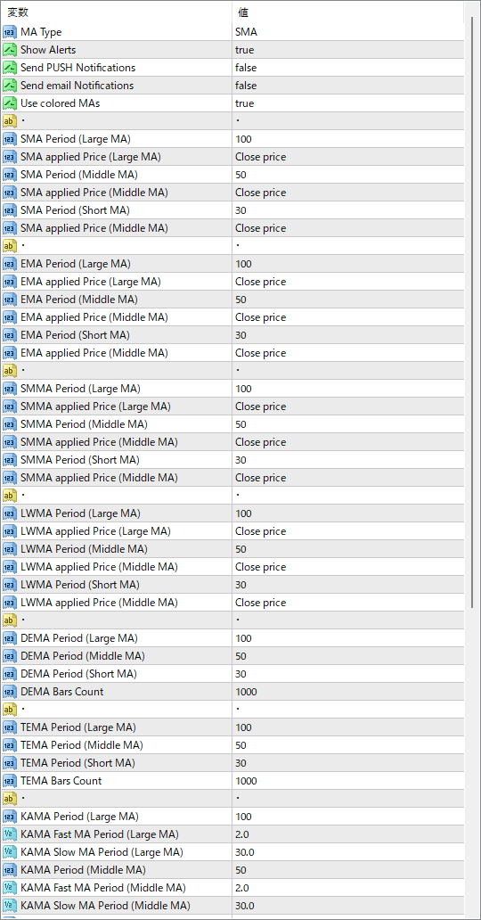 Trend Symphony parameter settings