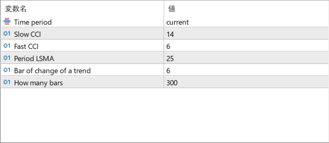 trendcci parameter settings
