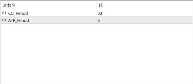 Trend Magic parameter settings