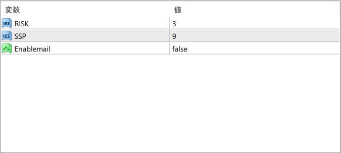 TrendSignal parameter settings