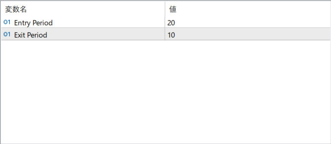 Turtle Trading Rules parameter settings