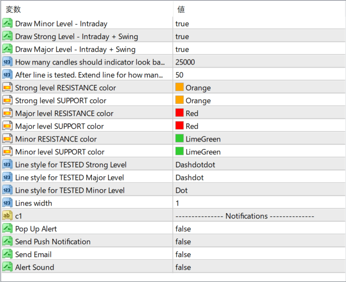 TWK Auto Support & Resistance V3 parameter settings