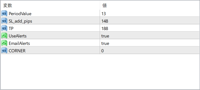 Ultimate Pro Scalper parameter settings