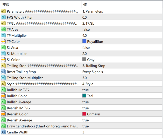 LuxAlgo – FVG Instantaneous Mitigation Signals parameter settings