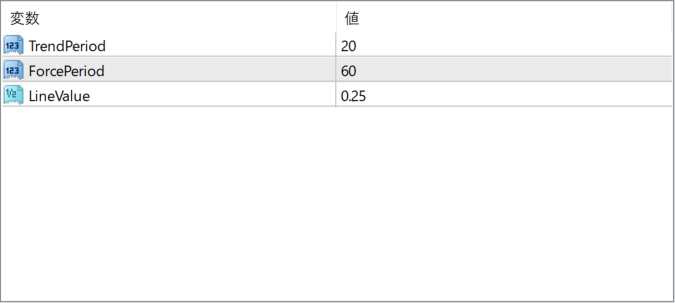 Vertex parameter settings