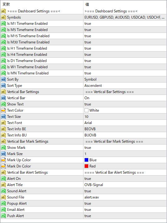 Vertical Bar Dashboard parameter settings