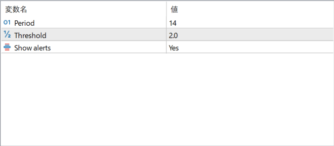 volatility-ratio parameter settings