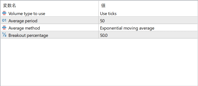 Volume Average Percent parameter settings
