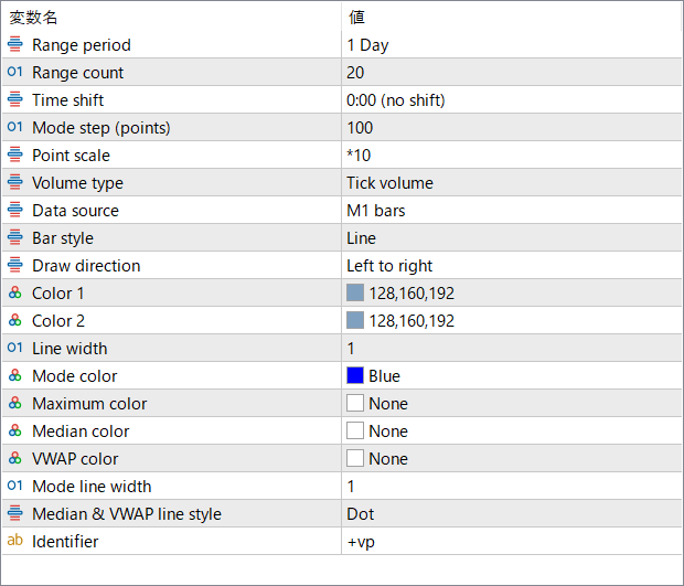 vp-v6-a-flexible-volume-profile-for-intraday-structure-analysis parameter settings