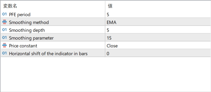 XPFE parameter settings