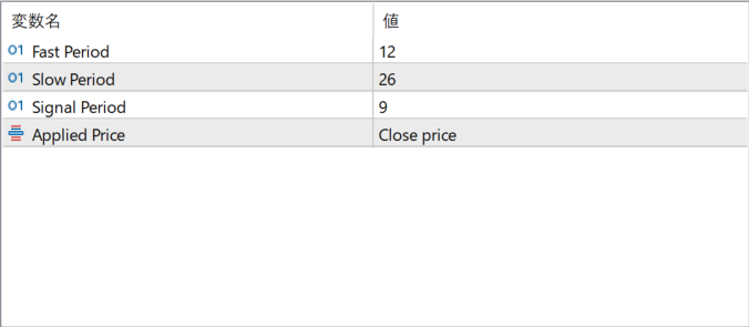 zerolag-macd-indicator parameter settings