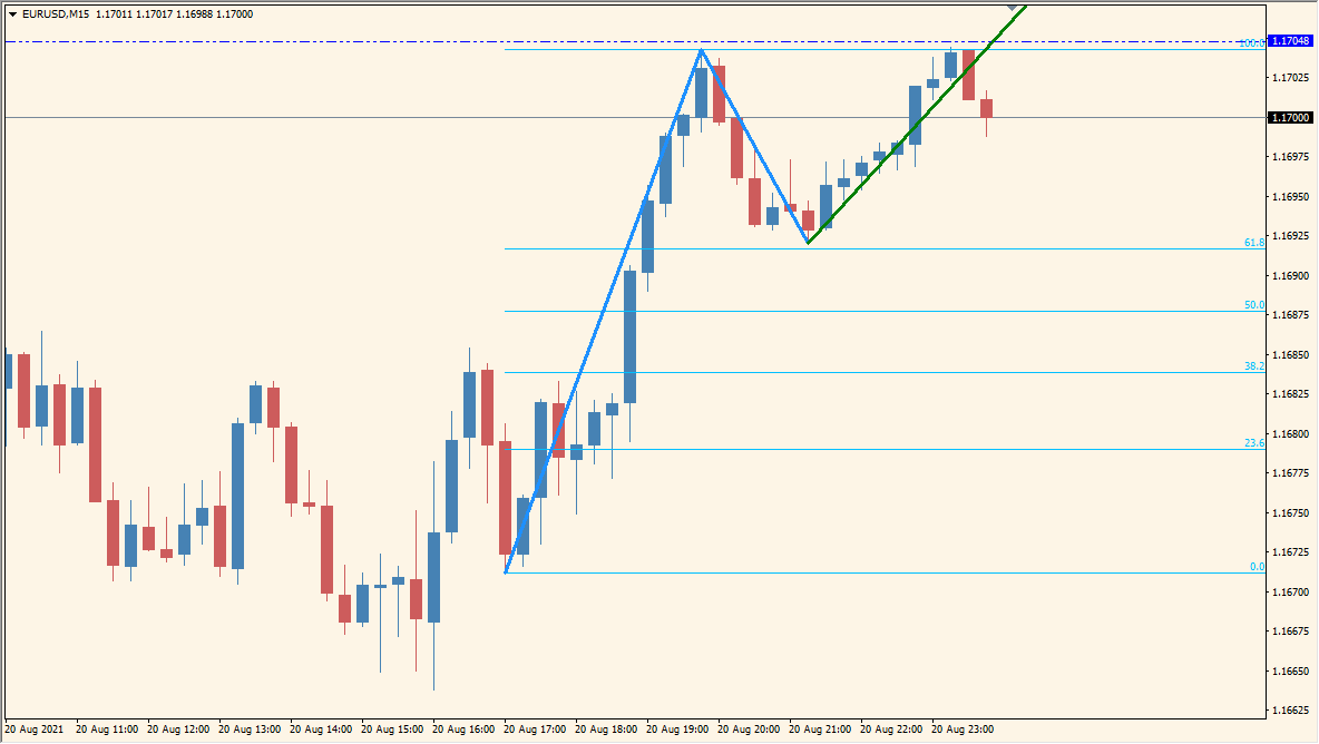 1-2-3 PatternFunyo, MTF v3.1 chart overview