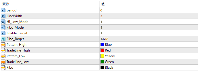 1-2-3 PatternFunyo, MTF v3.1 parameter settings