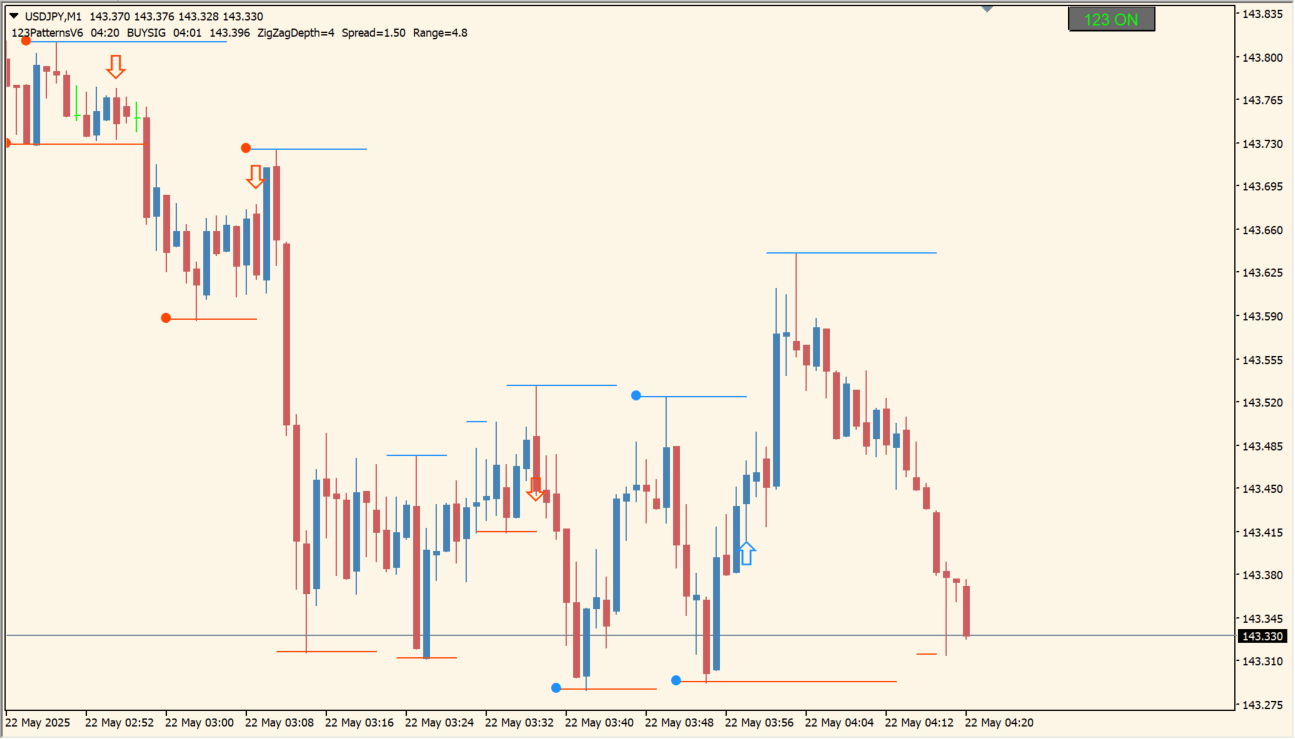 123patternsv6-03-mtf-nmc-alerts-bt-1-1 source usage chart 1