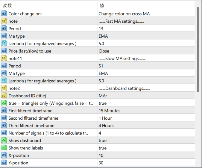 2x eAverages cross (+dashboard) parameter settings