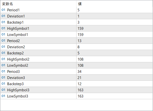 3 Level ZZ Semafor parameter settings