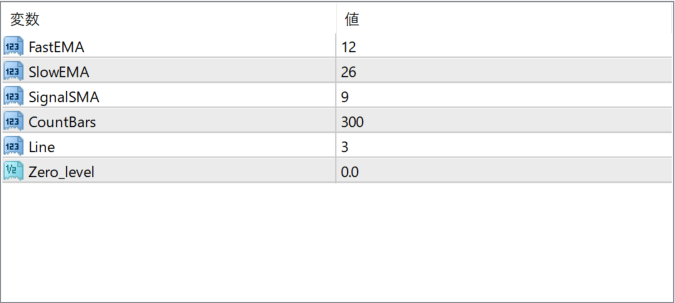 3 Color MACD parameter settings