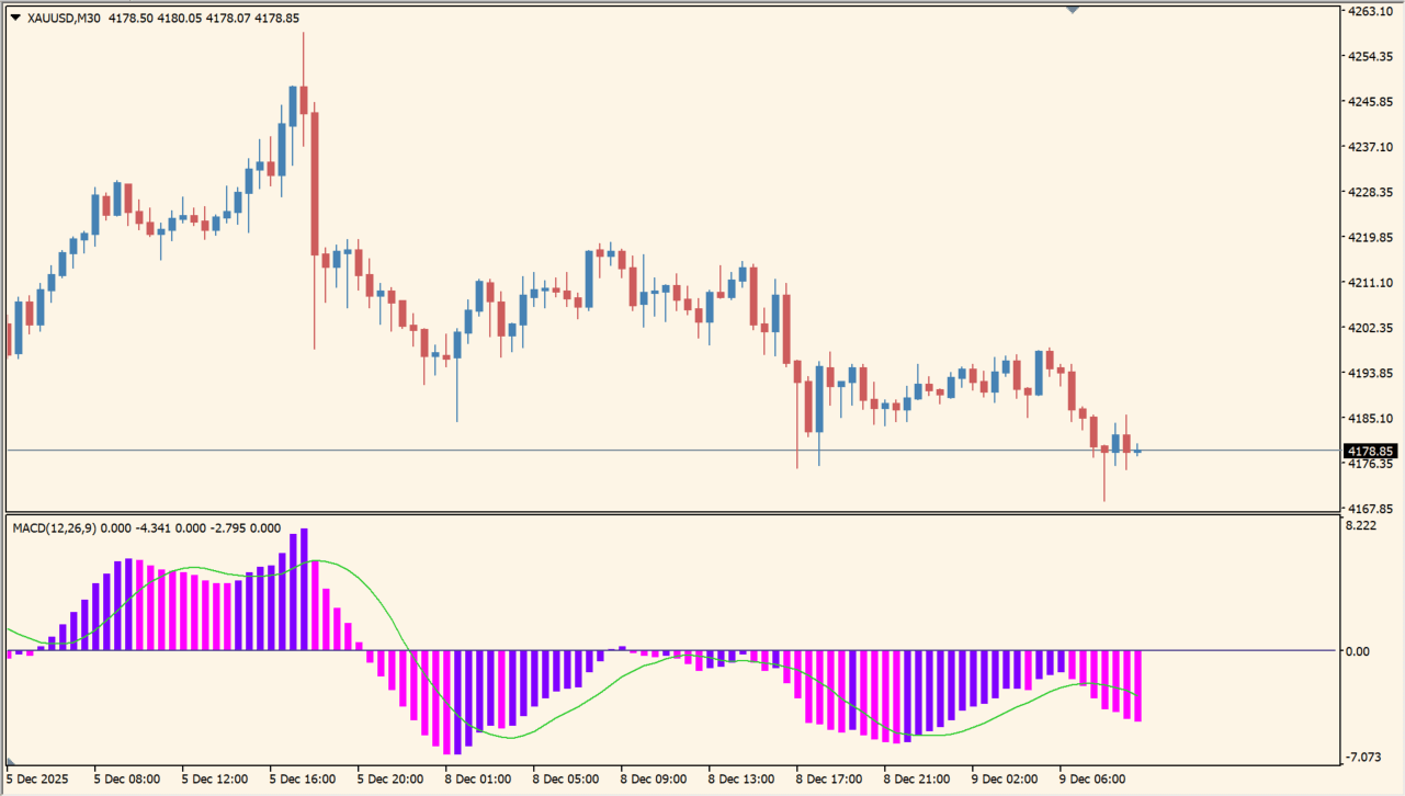 3 Color MACD