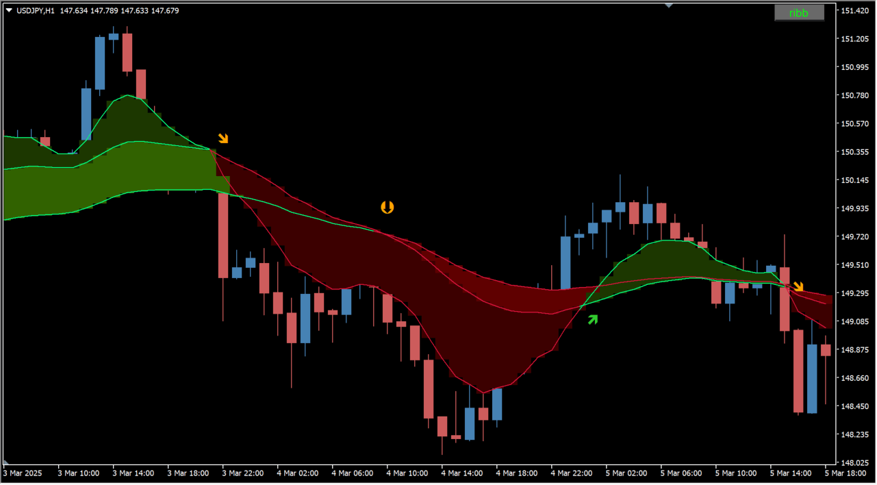 3x-ma-cross3dma source overview chart