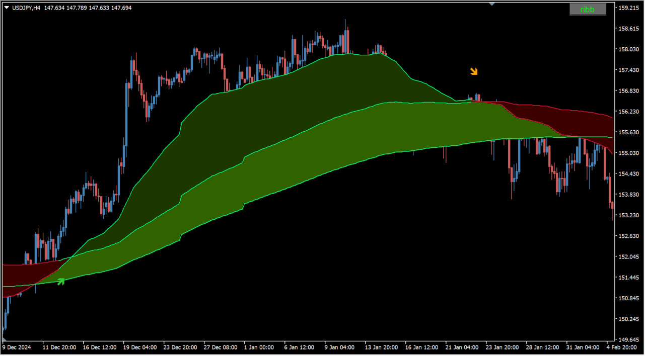 3x-ma-cross3dma source usage chart