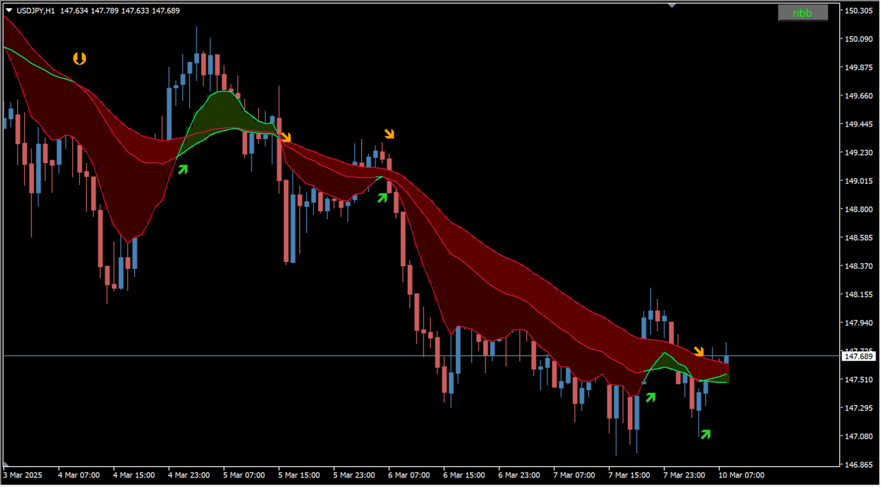 3x ma (cross+3dma)