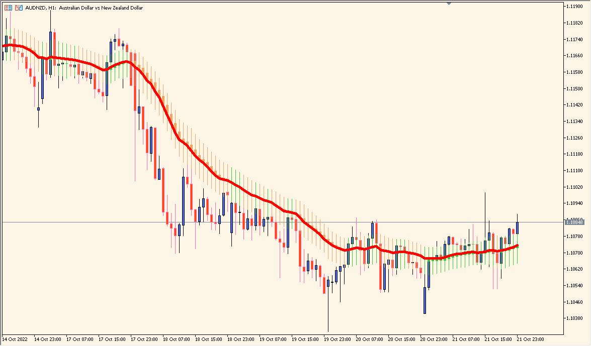 4_ma_candles practical chart example