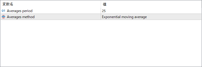 4_ma_candles parameter settings
