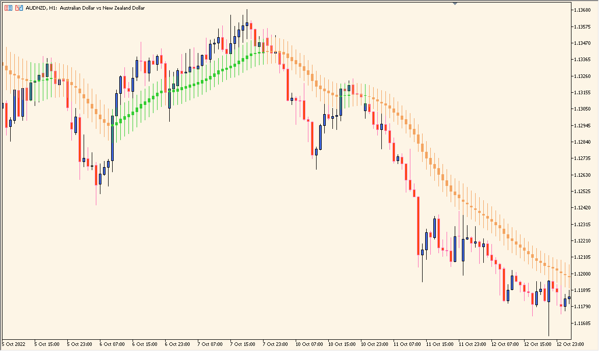 4_ma_candles