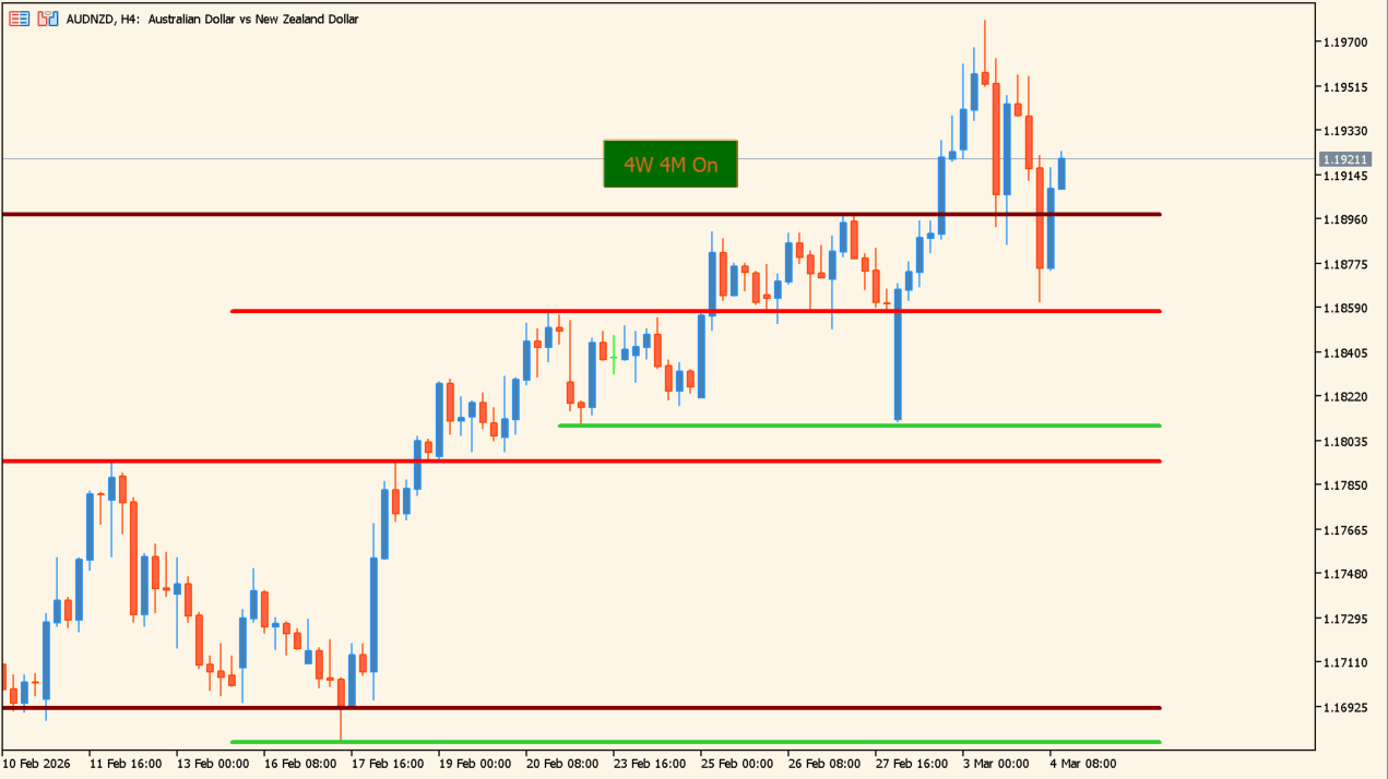 4Weeks_4Months_Highs_Lows