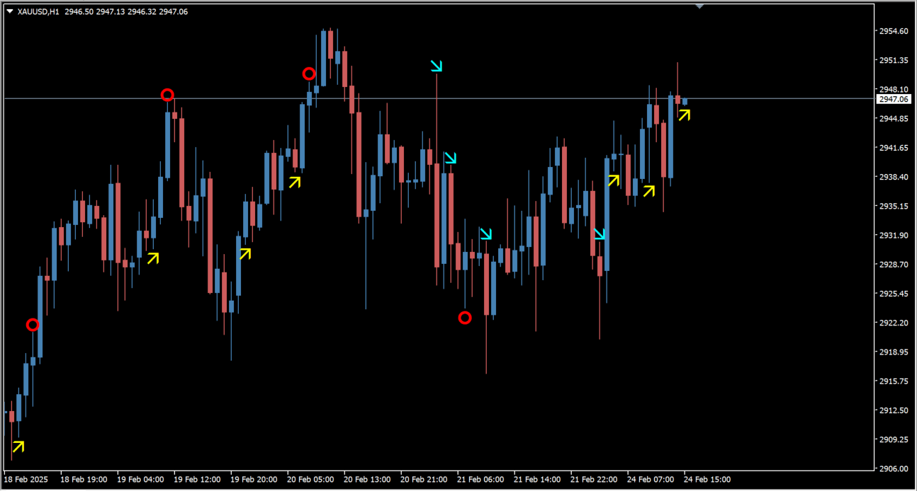 7signals-mtf-sign source overview chart