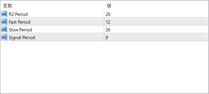 Adaptive MACD parameter settings