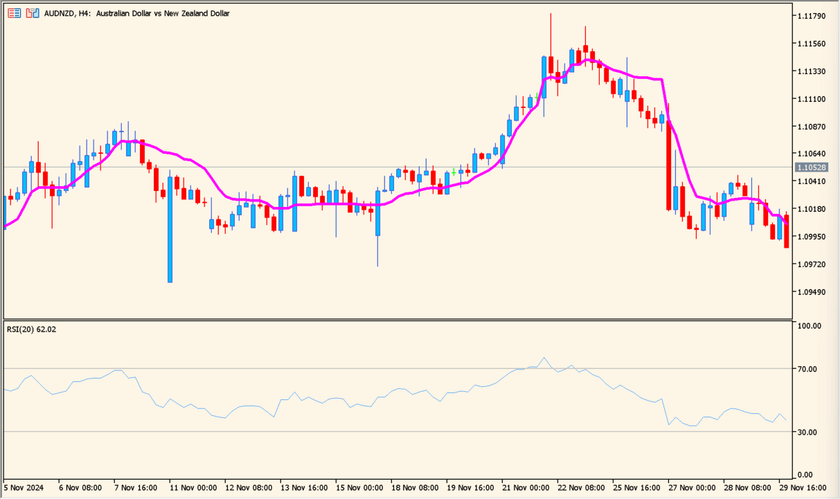 Adaptive Relative Strength Index (ARSI) practical chart example