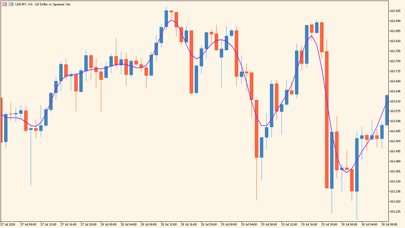 afirma-indicator chart overview