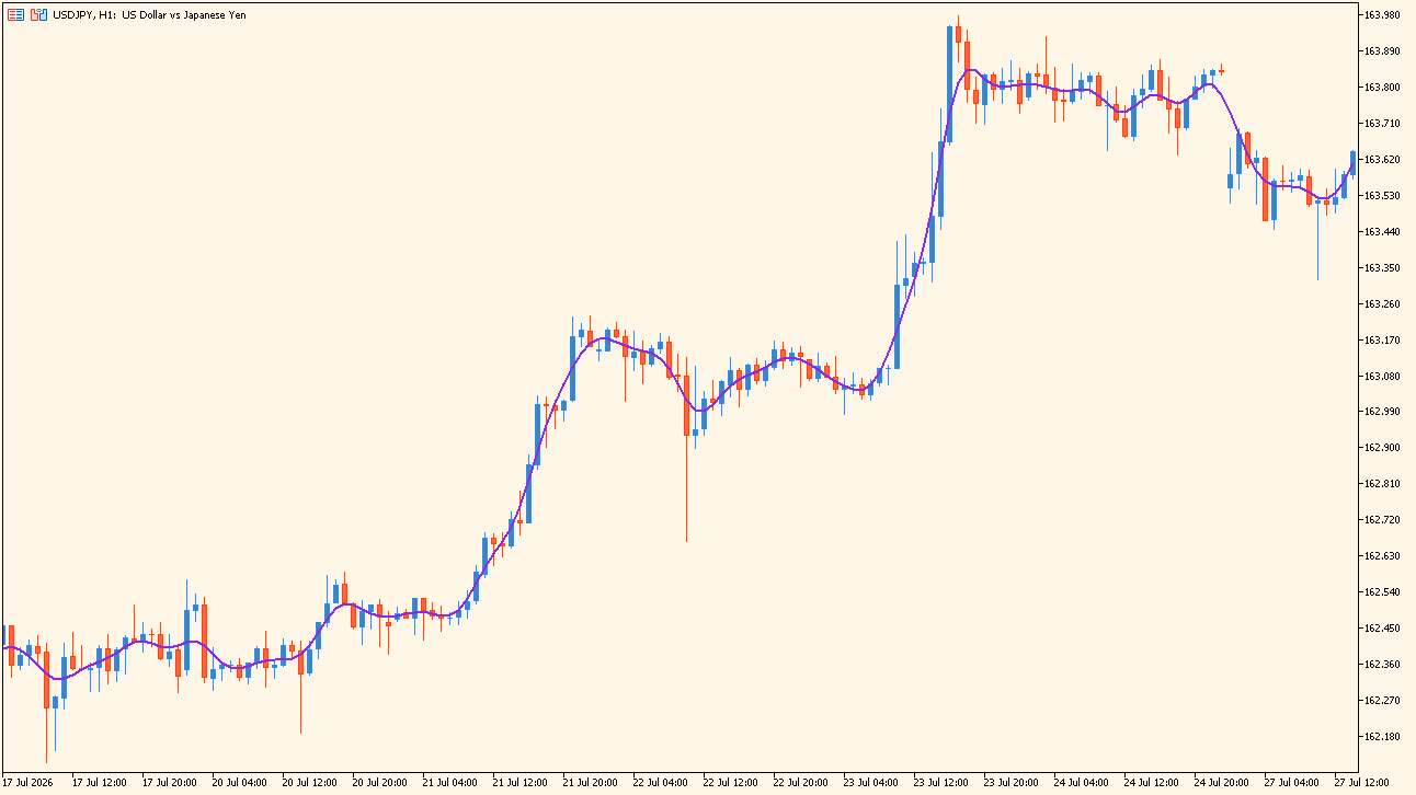 afirma-indicator practical chart example