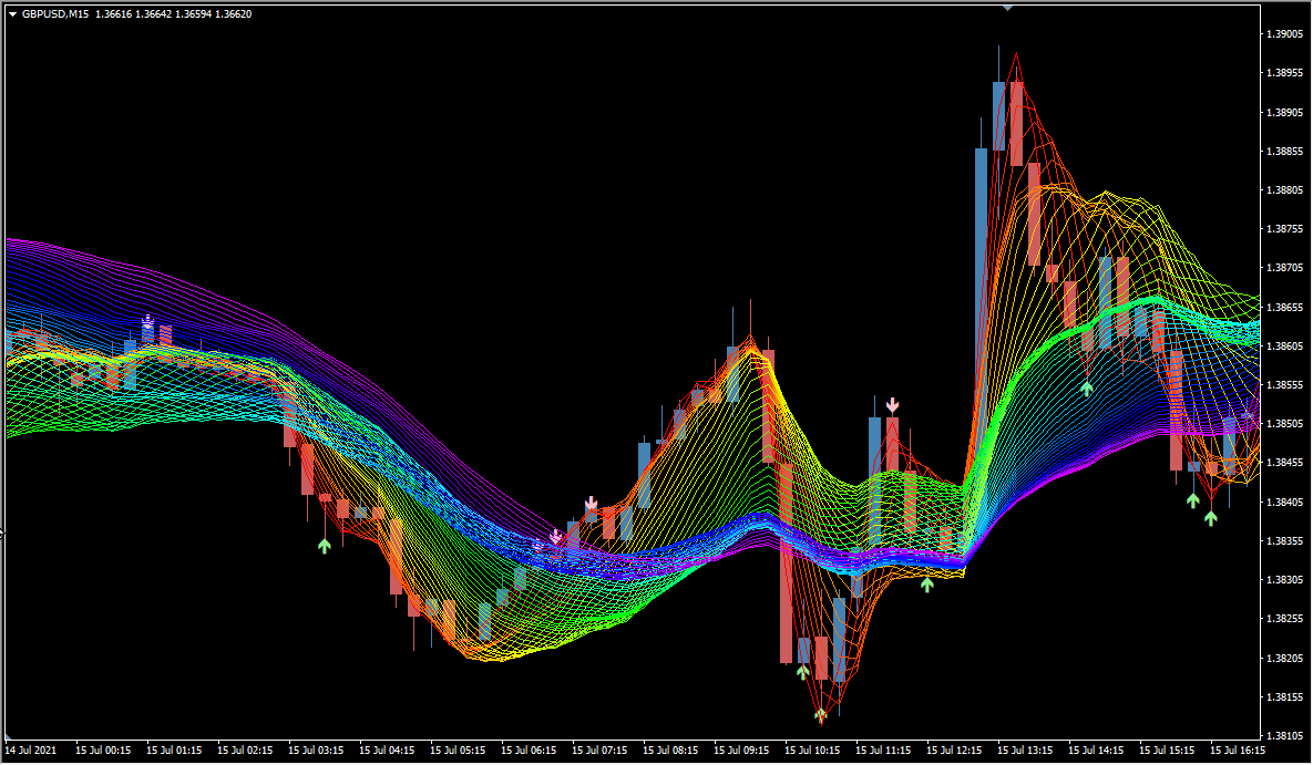 after_curry source overview chart