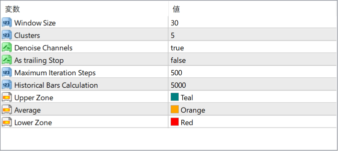 AI Channels (Clustering) parameter settings