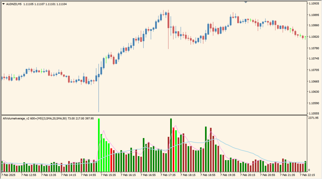 AllVolumeAverage_v2 600+ chart image 1