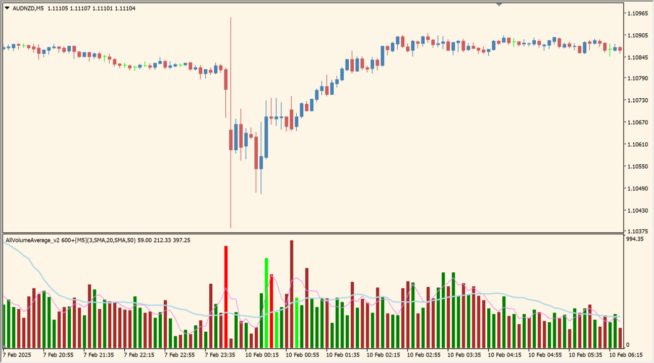 AllVolumeAverage_v2 600+ chart image 3