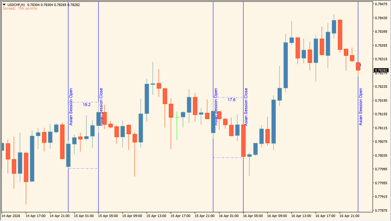 asian-session chart overview