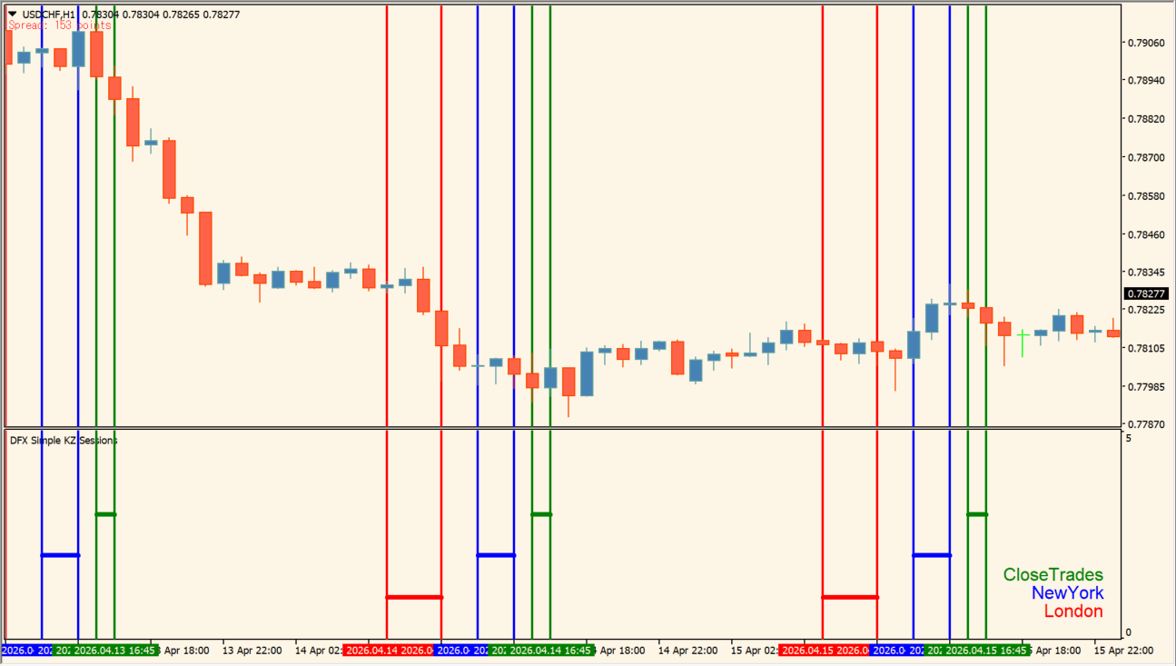 asian-session practical chart example