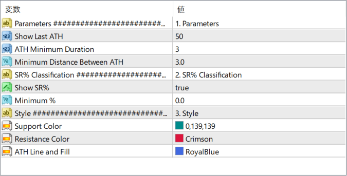 All Time High (ATH) Levels parameter settings