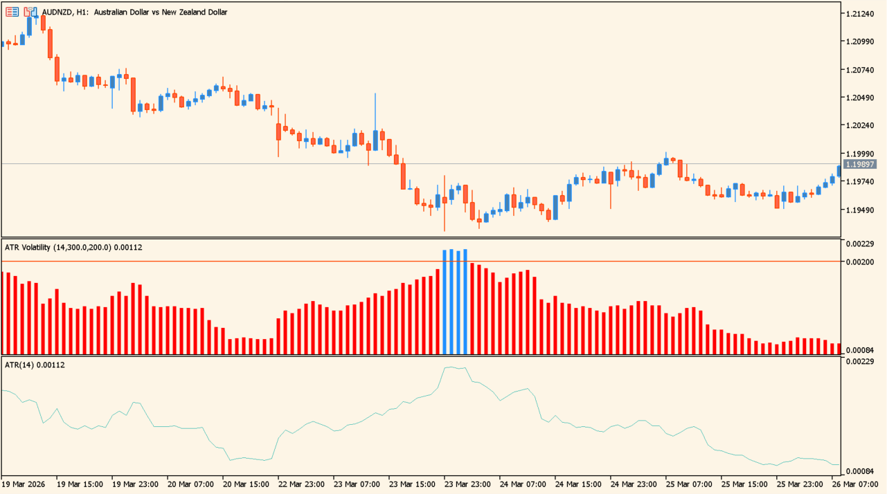 ATR Volatility Indicator source Usage image