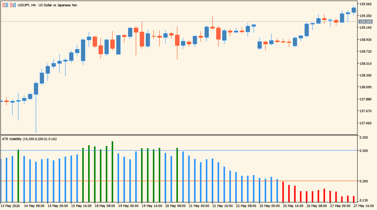 ATR Volatility Indicator source Usage image